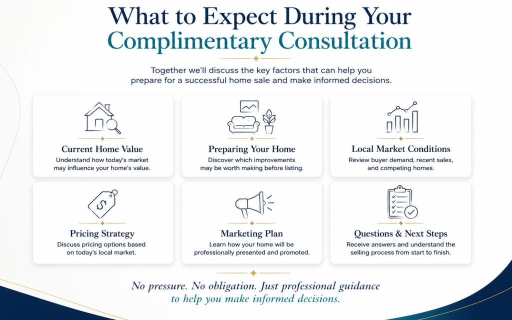 consultation